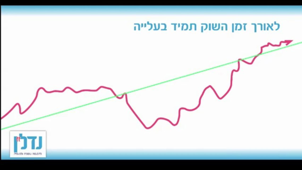 כיצד להשקיע נכון בנדל"ן בכל זמן נתון | רותם נמיר פרדס