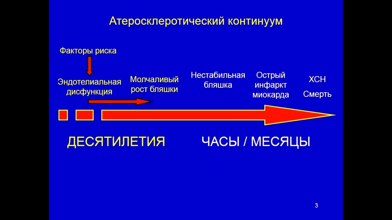Патогенез ХСН. Арутюнов А.В. 2013