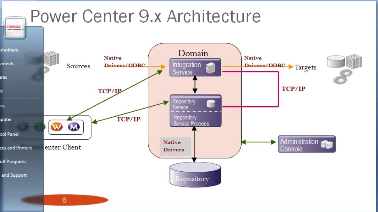 Informatica 9.5 Online Training - Video Tutorials