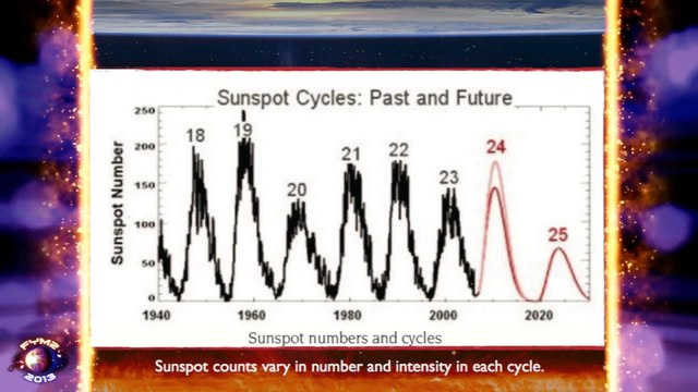 Solar Maximum and the Links to Cycles of War, Societal Change, and Personal Transformation of Consciousness