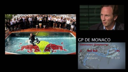 Formula 1 2010: Red Bull Racing Season Review