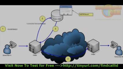 Phone Number Lookup by Name Service in West Virginia - Washington