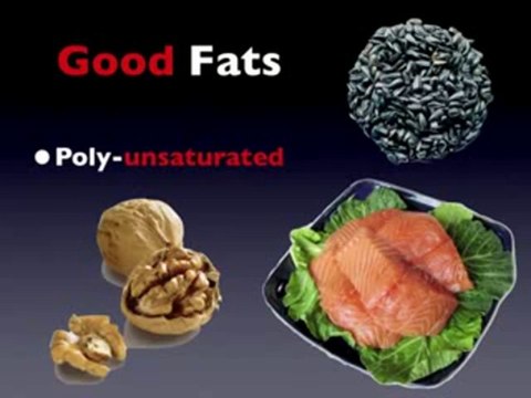 Awareness About Good And Bad Fat Foods