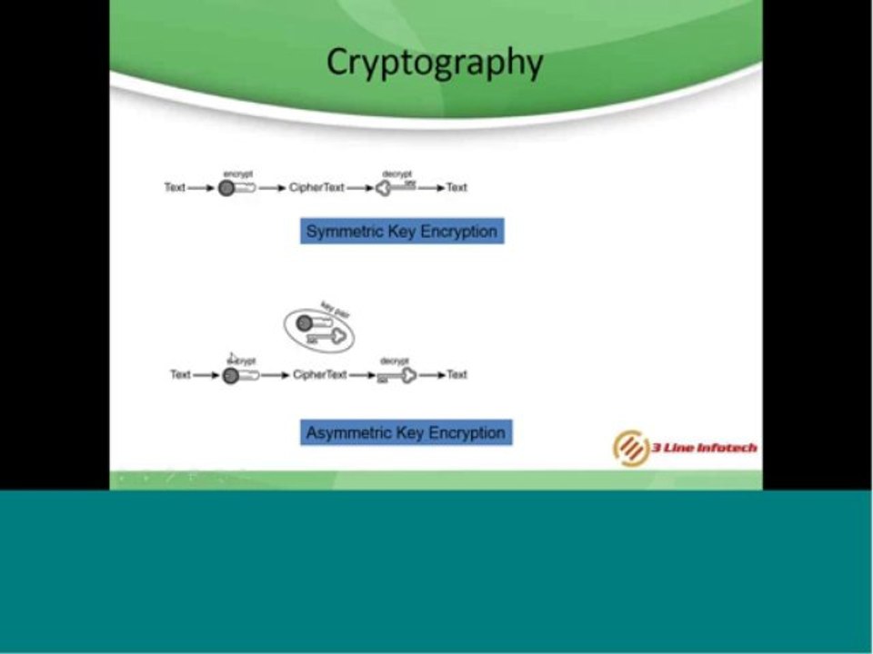 DataPower Cryptography SSL 1 - Demo