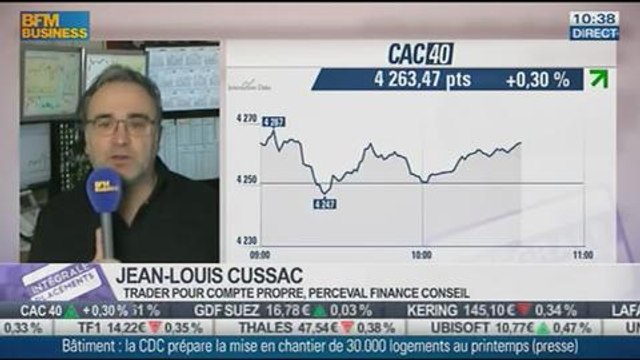 Le Match des Traders: Jean-Louis Cussac VS Julien Nebenzahl, dans Intégrale Placements - 13/01