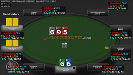 FTR Poker Strategy 13 - Bet Sizing