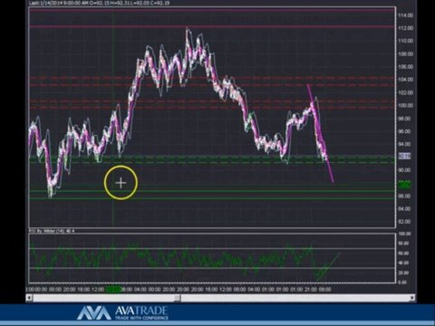 Crude Oil Technical Analysis - Jan. 14, 2014