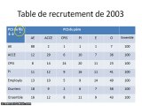 Tables de mobilité partie 2