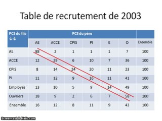 Tables de mobilité partie 4