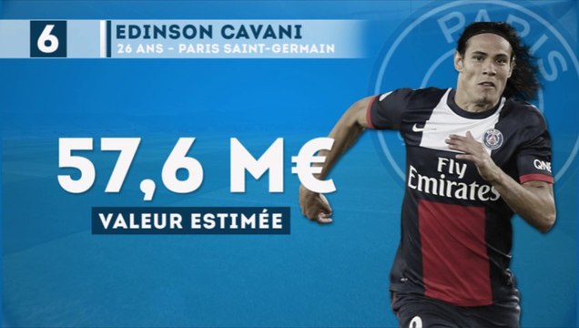 Top 10 des joueurs les plus cotés du Monde