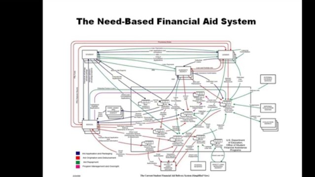 Recruiting Scholarhip Tips Long Island College Consultant