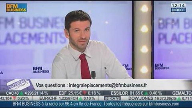 Les réponses de Roland Laskine aux auditeurs, dans Intégrale Placements - 15/01 1/2