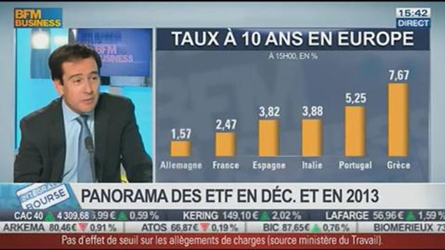 Panorama des flux des ETF en décembre et en 2013: David Benmussa, dans Intégrale Bourse - 15/01