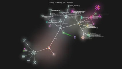 Code Lolyx déc 2013, mi janvier 2014