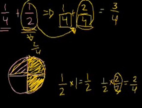 Adding and subtracting fractions Middle class