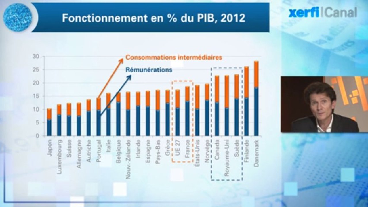 Olivier Passet, Xerfi Canal Pacte Hollande : réduire les dépenses avec efficacité ?