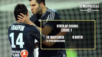 OM: Les stats impressionnantes  de Gignac