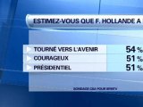 Sondage: 51% des Français ont trouvé Hollande 