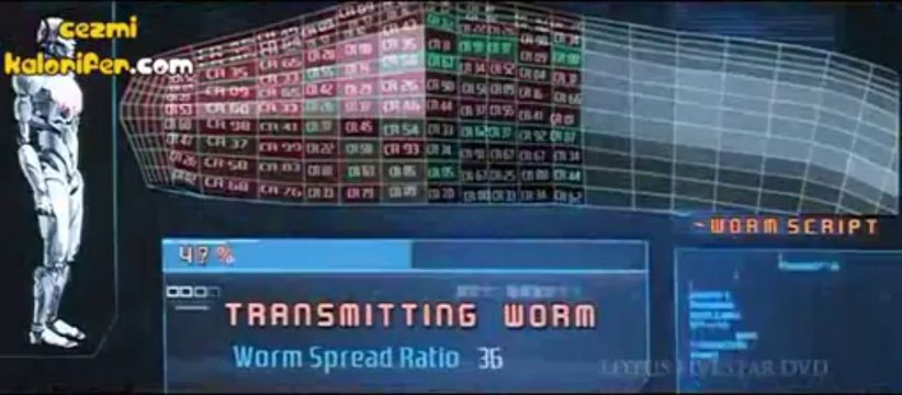 Bilim Kurgu Filmlerinde Gelinen Son Nokta