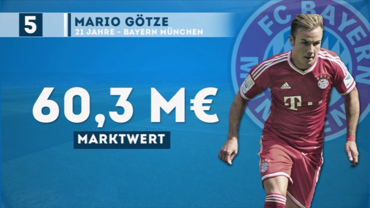 Die teuersten Fußballer der Welr