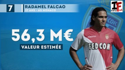 CR7, Messi et Ribéry parmi les stars les plus chères du monde