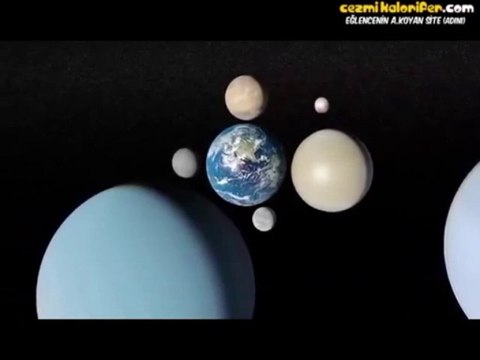 Evrende Bilinen Gezegenlerin Boyutlarının Karşılaştırılması