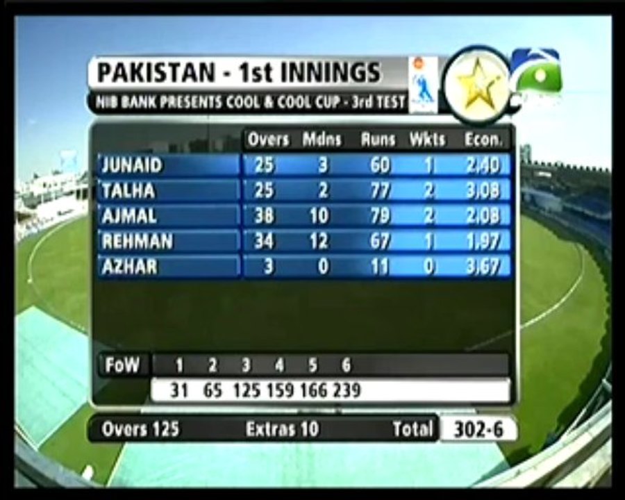 pakistan vs sri lanka 3rd Test day 2