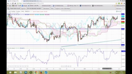 Der Markt am 17. Januar - Eurozone-Nordamerika