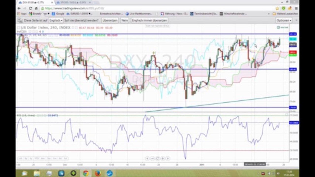 Der Markt am 17. Januar - Eurozone-Nordamerika