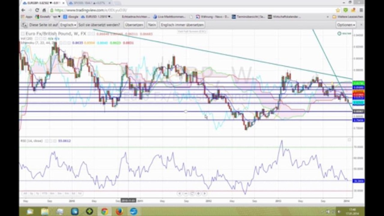 Der Markt am 17. Januar Großbritannien-Ozeanien-Asien-Schweiz