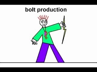 Bolt znak