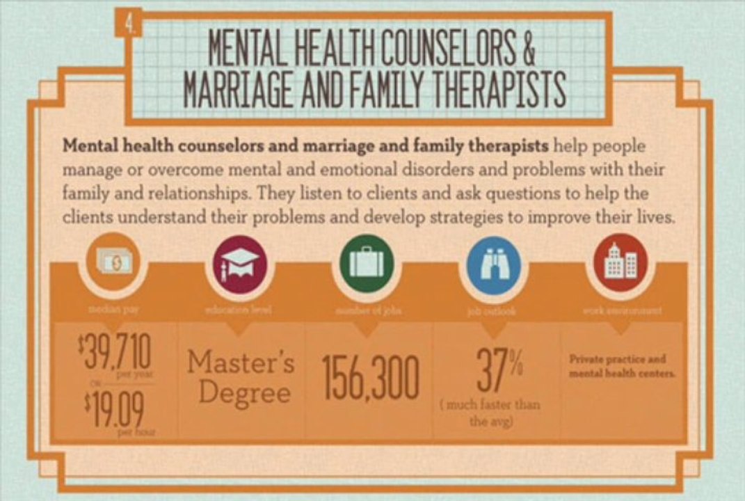 Professions Improvements by getting higher degrees