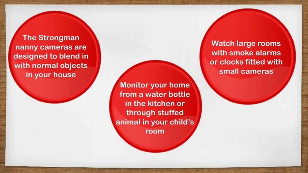 Hidden Nanny Cameras & Spy Video Cameras By Strongmansecurity.com