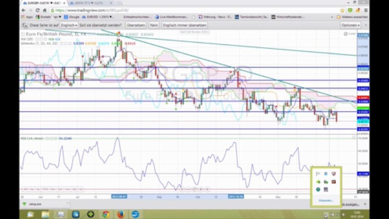 Wochenausblick 19 - 24 Januar Großbritannien-Ozeanien-Asien-Schweiz