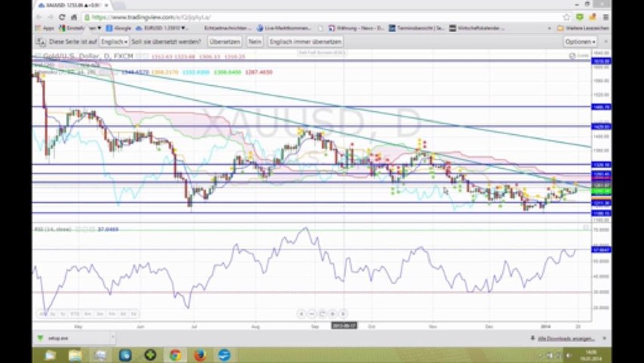 Wochenausblick 19 bis 24 Januar Rohstoffe-Aktien