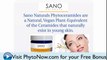 Phytoceramide Supplements for Anti Aging Skin Care