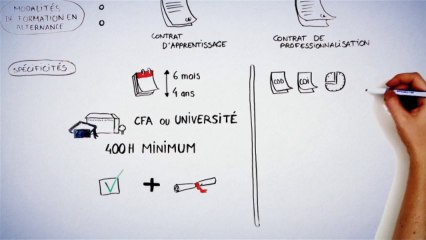 Agefiph : Alternance et handicap, le tour de la question.