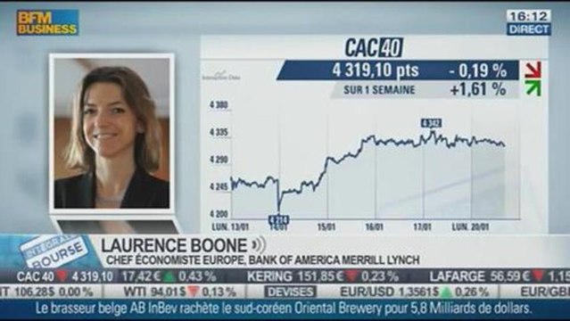 La performance macro-économique de l'Irlande: Laurence Boone, dans Intégrale Bourse – 20/01