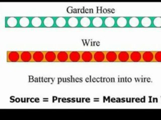 Electricity Basics ⚡