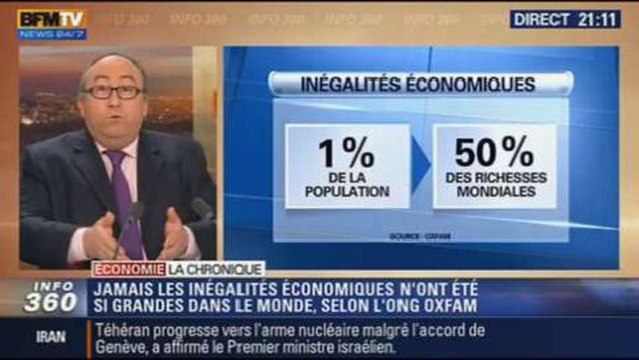 L'Éco du soir: ONG Oxfam: seul 1 % de la population détient 50 % des richesses mondiales - 20/01