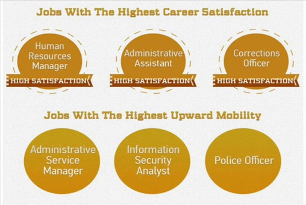 Advancement Plans for Individuals in Choosing a Career
