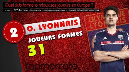 Top 10 des clubs les mieux formateurs d'Europe !