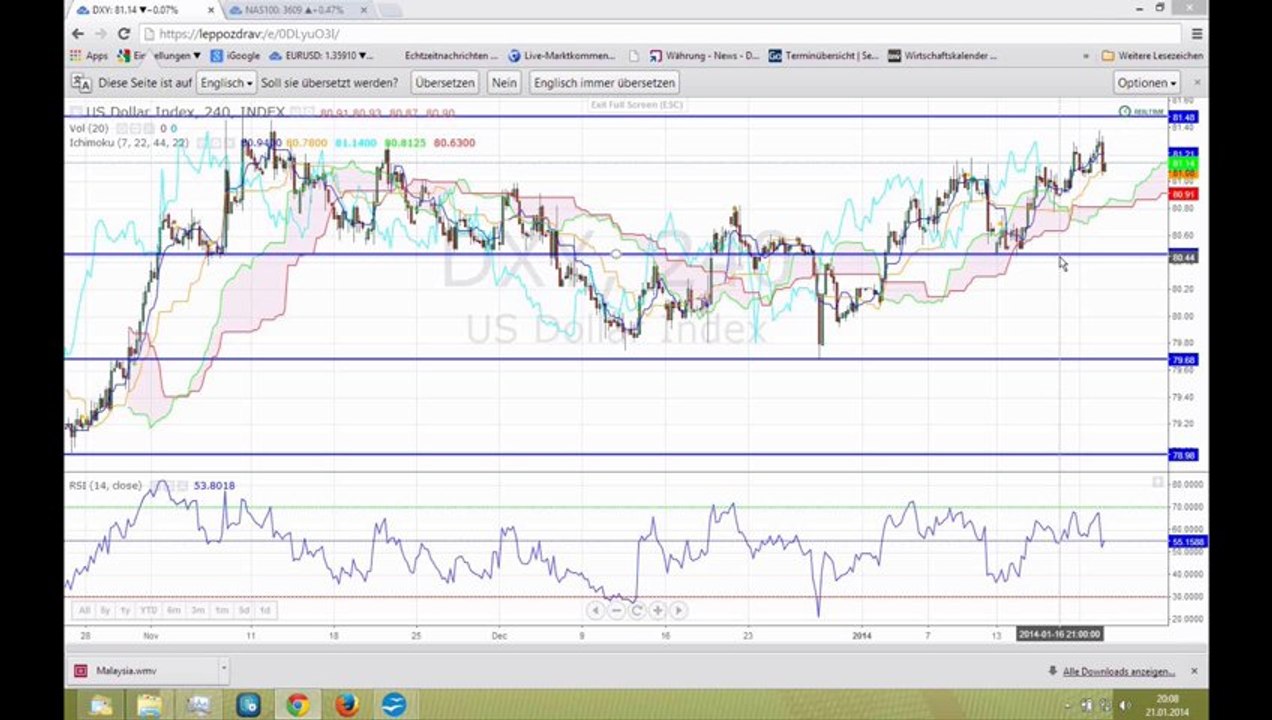 Marktausblick 22. Januar Eurozone-Nordamerika