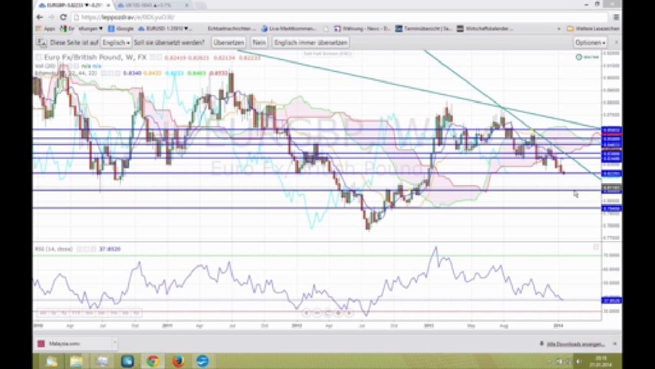 Marktausblick 22. Januar: Großbritannien-Ozeanien-Asien-Schweiz