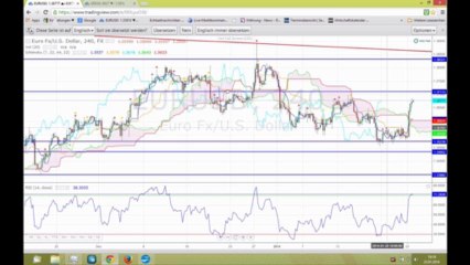 Marktausblick 24. Januar Eurozone-Nordamerika