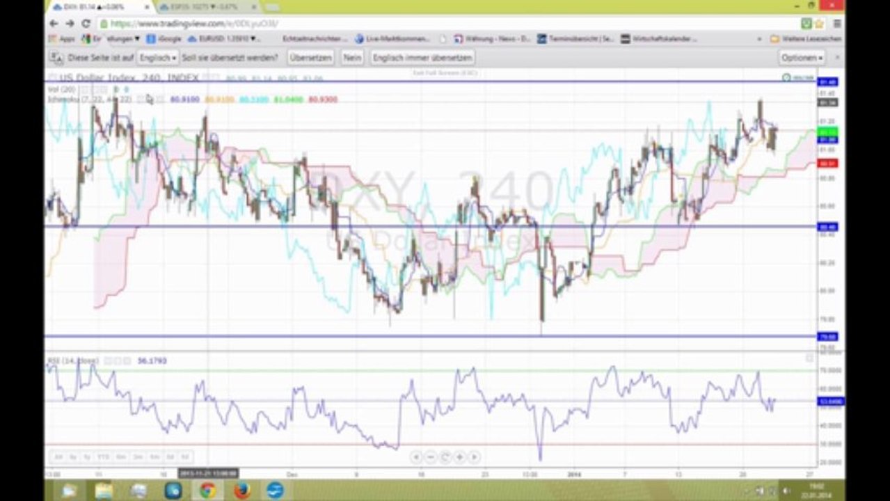 Marktausblick 23. Januar Eurozone-Nordamerika