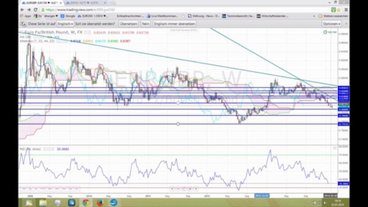 Marktausblick 23. Januar Großbritannien-Ozeanien-Asien-Schweiz