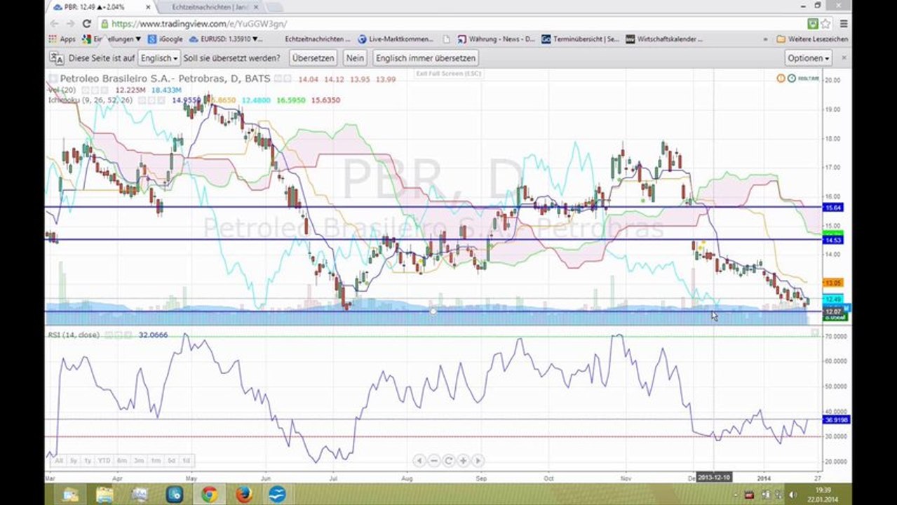Marktausblick 23. Januar Rohstoffe-Aktien