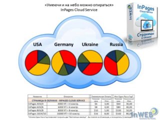 Что такое InHosting,VPSHosting, InPages Особенности Хостингов InWeb24.
