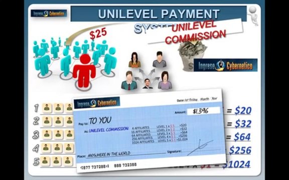 Ingreso Cybernetico - What is it And How To Make MONEY FAST? - Money Making Site